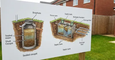 Cesspit vs septic tank